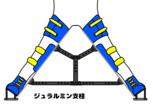 ニューイントン型