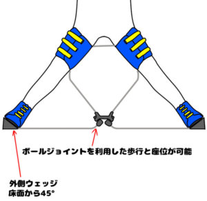 トロント型